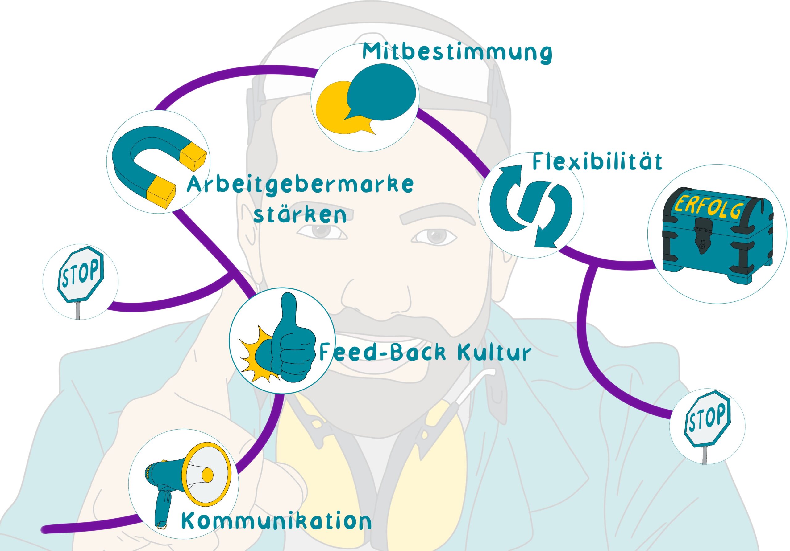 So klappts, mit der Selbstbestimmung im Handwerk 